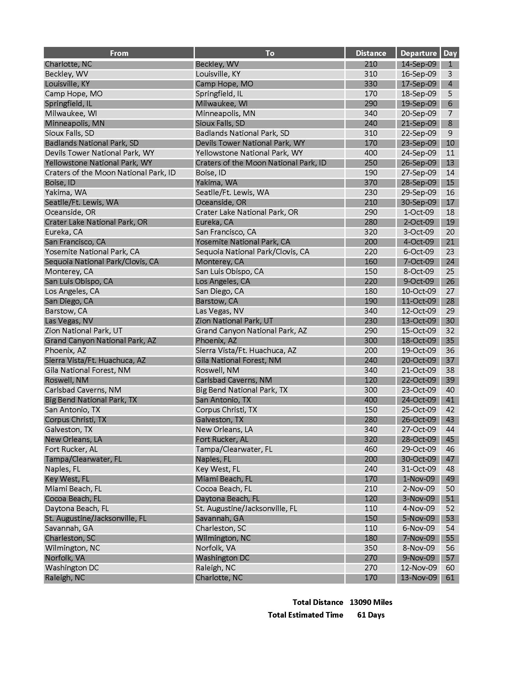 Itinerary Itinerary